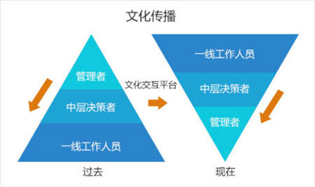 華為云市場文化交互平臺，搭建創(chuàng)客交流陣地