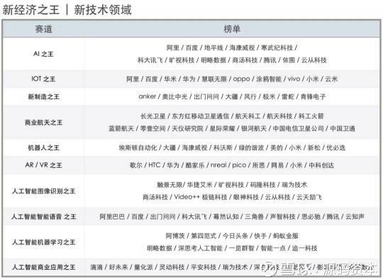 源碼資本及源碼成員企業(yè)榮獲36氪2018新經(jīng)濟之王多項大獎