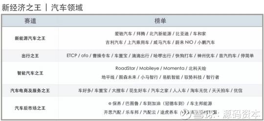 源碼資本及源碼成員企業(yè)榮獲36氪2018新經(jīng)濟之王多項大獎