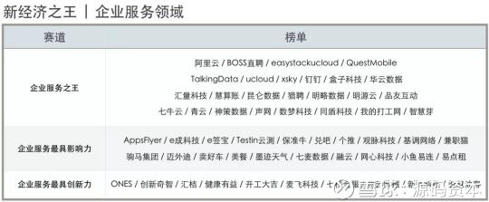 源碼資本及源碼成員企業(yè)榮獲36氪2018新經(jīng)濟之王多項大獎