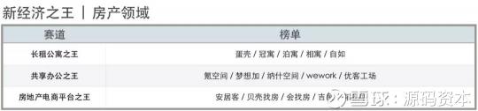 源碼資本及源碼成員企業(yè)榮獲36氪2018新經(jīng)濟之王多項大獎