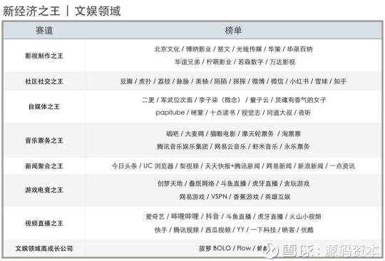 源碼資本及源碼成員企業(yè)榮獲36氪2018新經(jīng)濟之王多項大獎