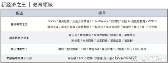 源碼資本及源碼成員企業(yè)榮獲36氪2018新經(jīng)濟之王多項大獎