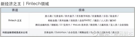 源碼資本及源碼成員企業(yè)榮獲36氪2018新經(jīng)濟之王多項大獎