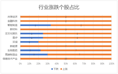 11月富途新經(jīng)濟指數(shù)報告：美股暗淡，港A迎熊而上