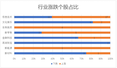 11月富途新經(jīng)濟指數(shù)報告：美股暗淡，港A迎熊而上