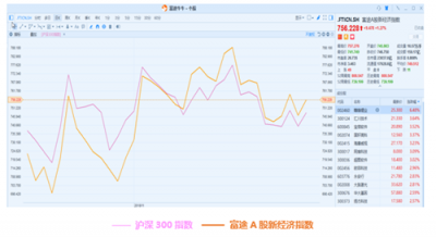 11月富途新經(jīng)濟指數(shù)報告：美股暗淡，港A迎熊而上