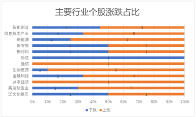 11月富途新經(jīng)濟指數(shù)報告：美股暗淡，港A迎熊而上