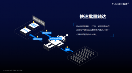 企業(yè)獲客利器探跡AI電話機(jī)器人,是如何快速開(kāi)拓市場(chǎng)?