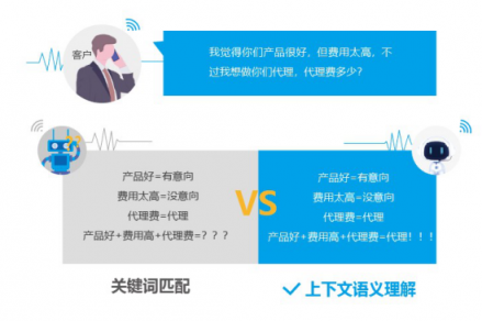 企業(yè)獲客利器探跡AI電話機(jī)器人,是如何快速開(kāi)拓市場(chǎng)?