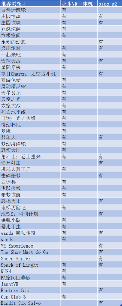 VR一體機(jī)年度評測：小米、愛奇藝、Pico誰更強(qiáng)