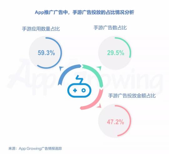 2018年11月份手游行業(yè)買量趨勢(shì)洞察