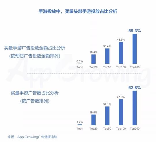 2018年11月份手游行業(yè)買量趨勢(shì)洞察