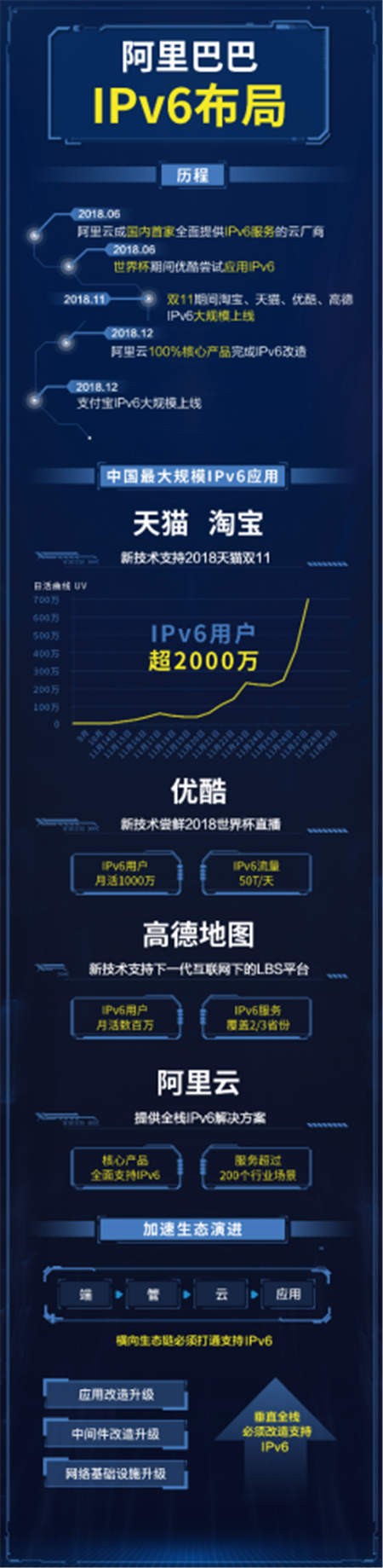 優(yōu)酷完成IPv6改造，提高版權(quán)采購(gòu)以及版權(quán)保護(hù)安全性