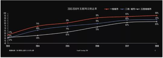 時代變革離不開新科技，更離不開新青年