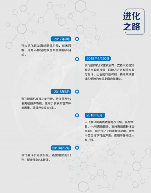 訊飛翻譯機(jī)2.0四大“新譯”升級，新增行業(yè)A.I.翻譯