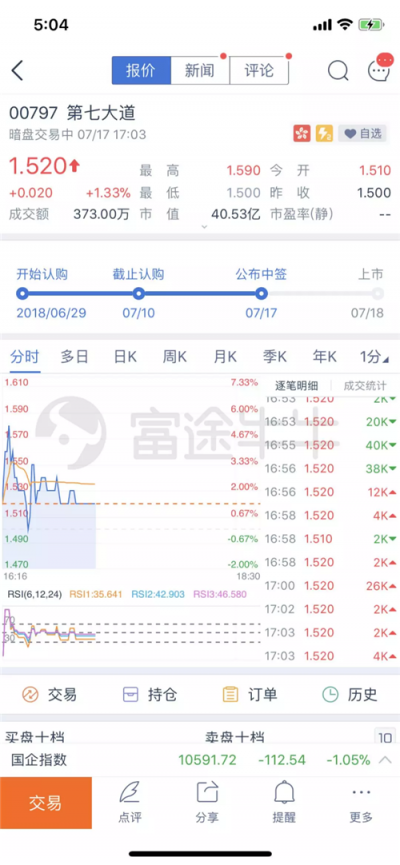 富途證券：為什么港股打新一定要懂暗盤(pán)交易?