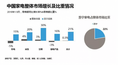 年終家電消費(fèi)趨勢(shì)盤點(diǎn) 海爾、美的、小米誰(shuí)才是90后最愛(ài)