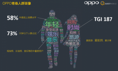 從硬件到服務(wù)，OPPO營銷平臺(tái)成為品牌主與年輕用戶的新橋梁