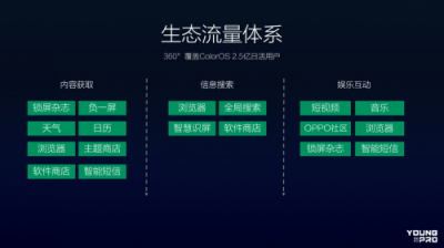 從硬件到服務(wù)，OPPO營銷平臺(tái)成為品牌主與年輕用戶的新橋梁