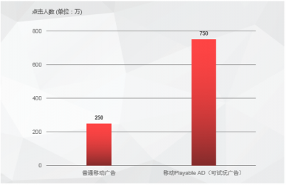 移動時代的VMware會是這家名為紅手指的中國公司嗎