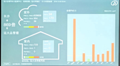 防霾神器遠(yuǎn)大新風(fēng) 雙12年終鉅惠來(lái)襲