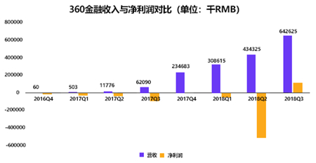 360金融赴美IPO 老虎證券支持散戶打新