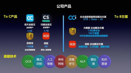 合合信息入圍2018中國企業(yè)服務(wù)創(chuàng)新成長50強