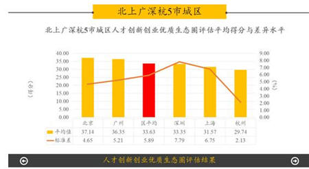 人才創(chuàng)新路上，粵港澳大灣區(qū)永不止步