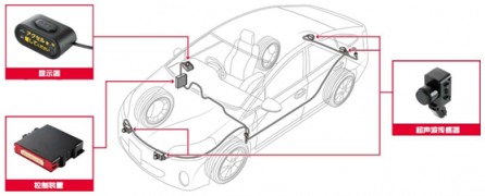 電裝同豐田開發(fā)”誤踩油門加速控制裝置”