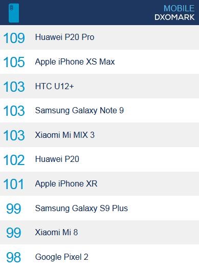 華為P20系列和iPhone XS系列該怎么選？這些理由值得看