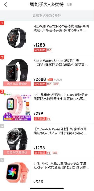 一表難求！ 爆款智能手表HUAWEI WATCH GT雙12賣(mài)至脫銷(xiāo)