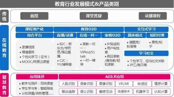 市場(chǎng)已鋪好花路，有米助力教育行業(yè)把握增長(zhǎng)機(jī)遇！