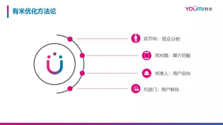 市場(chǎng)已鋪好花路，有米助力教育行業(yè)把握增長(zhǎng)機(jī)遇！