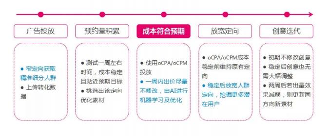 市場(chǎng)已鋪好花路，有米助力教育行業(yè)把握增長(zhǎng)機(jī)遇！