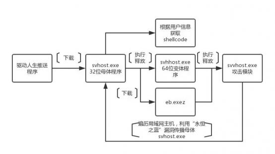 警惕！驅(qū)動(dòng)軟件“驅(qū)動(dòng)人生”存在后門可傳播木馬病毒