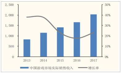 提升交互形象，相芯科技為社交游戲發(fā)展賦能