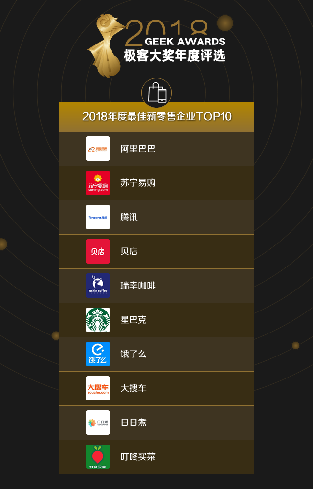 6-2018-top10-新零售.png