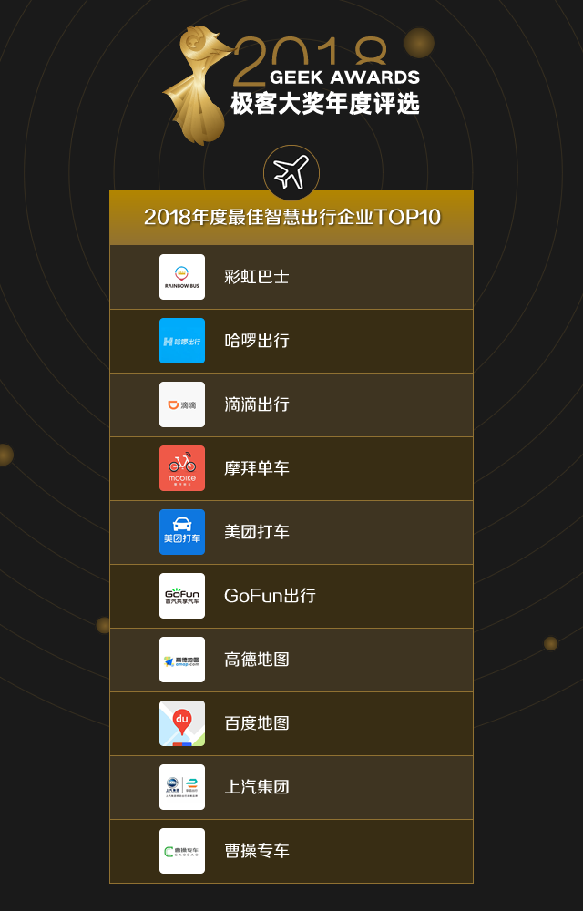 7-2018-top10-智慧出行.png