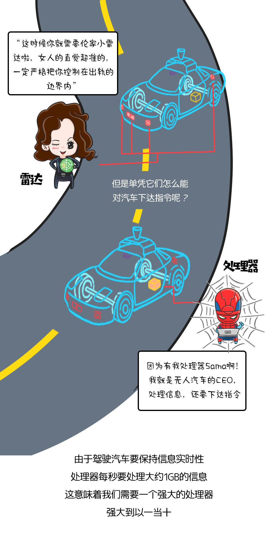 無(wú)人駕駛汽車(chē)_08.jpg