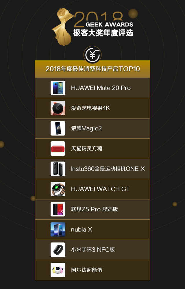 10-2018-top10-消費(fèi)科技.png