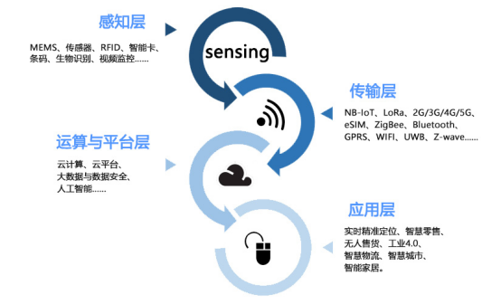 復聯(lián)不劇透，IOTE有劇透——2019深圳國際物聯(lián)網(wǎng)展精彩內(nèi)容搶先看1557.png