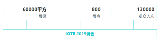 復聯(lián)不劇透，IOTE有劇透——2019深圳國際物聯(lián)網(wǎng)展精彩內(nèi)容搶先看1549.png