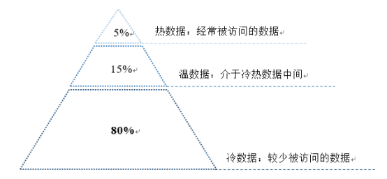 數(shù)據(jù)中國建設(shè)全面提速 解決數(shù)據(jù)爆炸難題勢(shì)在必行