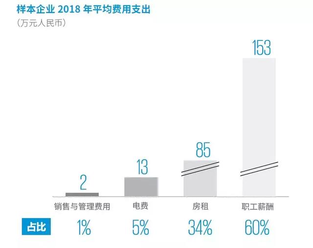 無人便利店未來之路：天下萬物生于有，有于無，有無相生