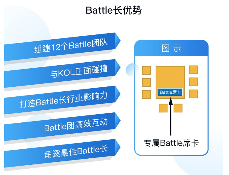 5位大咖+12位battle長，這場(chǎng)AI芯片創(chuàng)新者大會(huì)開啟產(chǎn)業(yè)交流新玩法