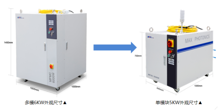 速度、厚度、能耗比拼，單模塊激光器較多模激光器優(yōu)勢(shì)何在？