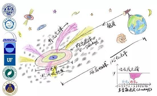 即使黑洞看起來就像甜甜圈一樣普通，它依舊是世界上最神秘、最受矚目的天體之一。