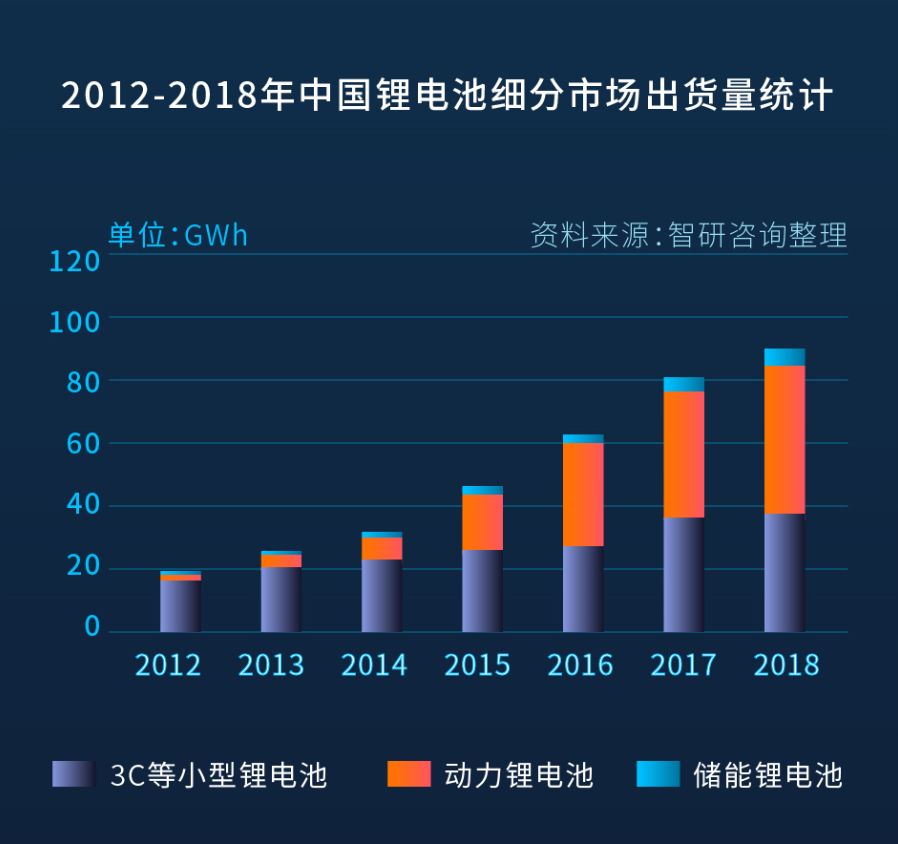 激光切割極耳成鋰電池制造“利器”，極耳片切割方式優(yōu)劣對(duì)比