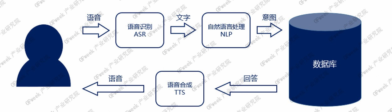 智能語音：人工智能領(lǐng)域的重要入口